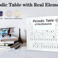 Periodic Table