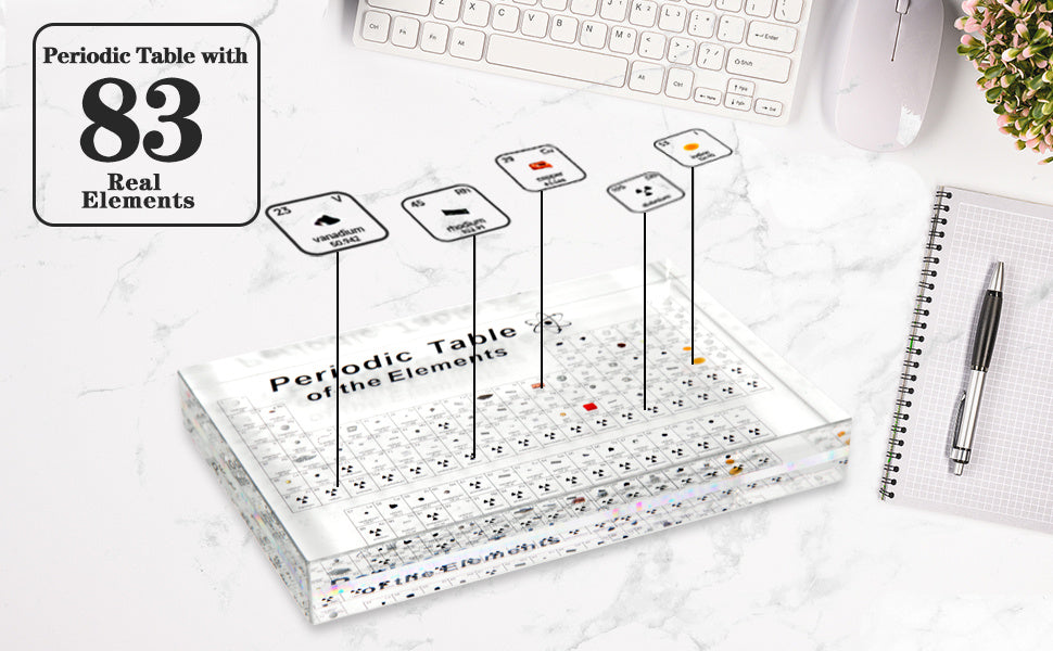 Periodic Table